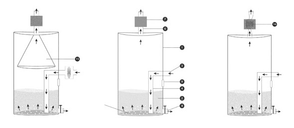 High pH liquid destroys viruses and other microbes, retains particles and returns air without using filter by centrifugation process--permanent life.