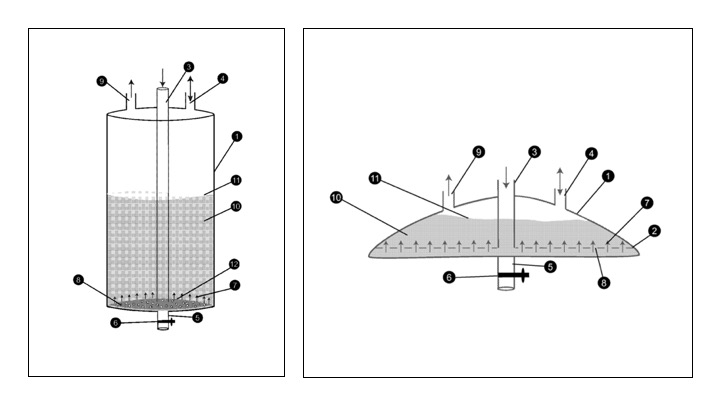 Multiple configurations including a single-use bioreactor kept stationary and mixing achieved through rising bubbles from the bottom.