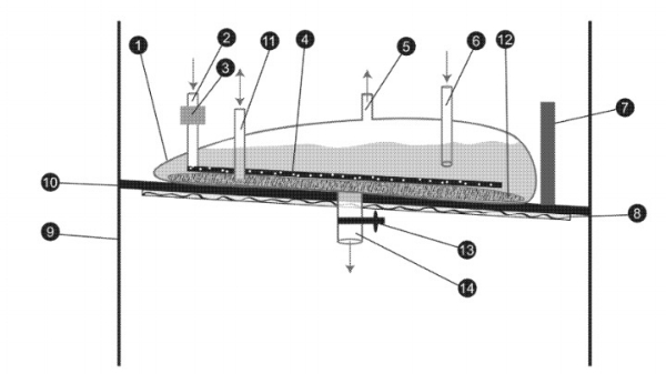 Single container manufacturing of biologicals wherein the expressed product is captured in a porous bag permanently disposed inside a bioreactor.